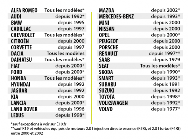 carburant Compatibilite-auto_reference