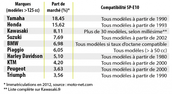 carburant Moto-03_reference