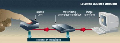 Documents officiels Lect_ch