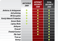   BitDefender Total Security 2009 Build 12.0.12 (0 Comparison_chart