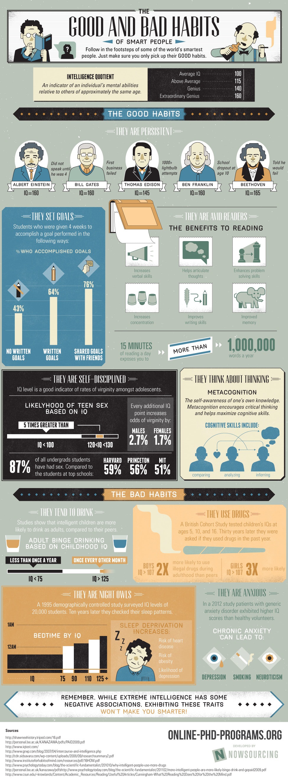 The Good And Bad Habits Of Smart People Habits-of-smart-people-infographic