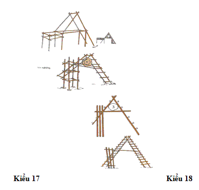 Kỹ Năng Xây dựng Liều Trại Thu%20cong%20trai%2019