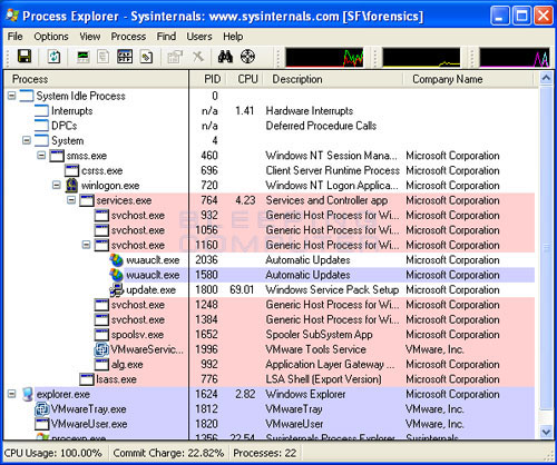  راقب حاسوبك بواسطة هذا البرنامج الفريد من نوعه Process_explorer