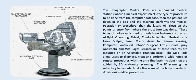 Holographic Med-Beds Med-bed-3