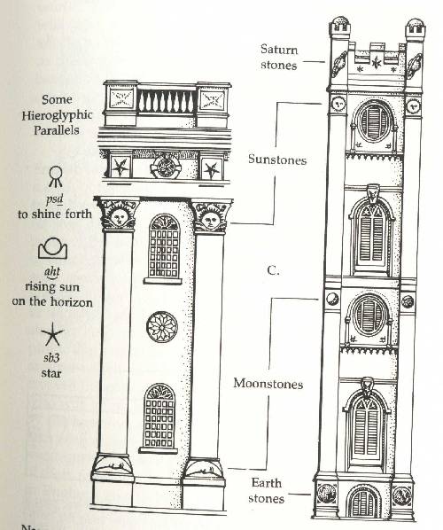 LE TEMPLE DE SALT LAKE CITY - HORLOGE ASTRONOMIQUE? 40445071110041217