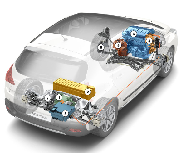 BMW-PSA(PEUGEOT-CITROËN): unión lógica para coches híbridos Peugeothybrid4