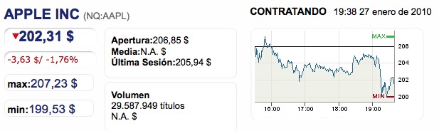 El fallo del IPAD Ipad-bolsa