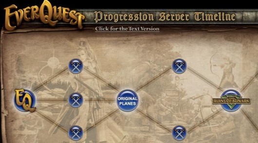 Would you play on a progression server? Eq