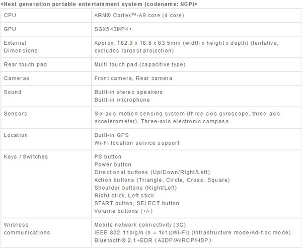 PSP 2 Duyuruldu! 11x0127bub435specs