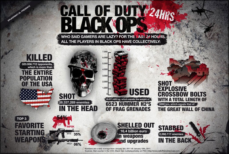 Call of Duty: Black Ops + Call of Duty Evolucija + : Igraci Call of duty serijala - Page 2 Blops-infographic-spijkermat-799w