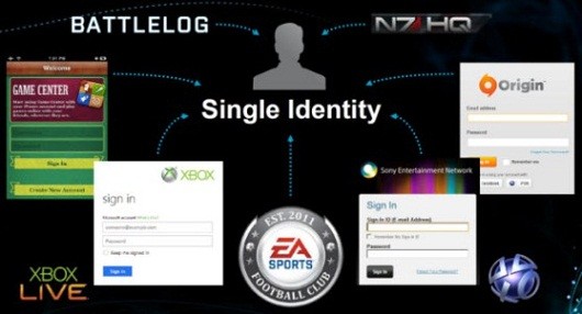 EA cria sistema chamado "Single Identity" que une o multiplayer de todos os seus jogos, seja em consoles ou PC/Mac Single-identity