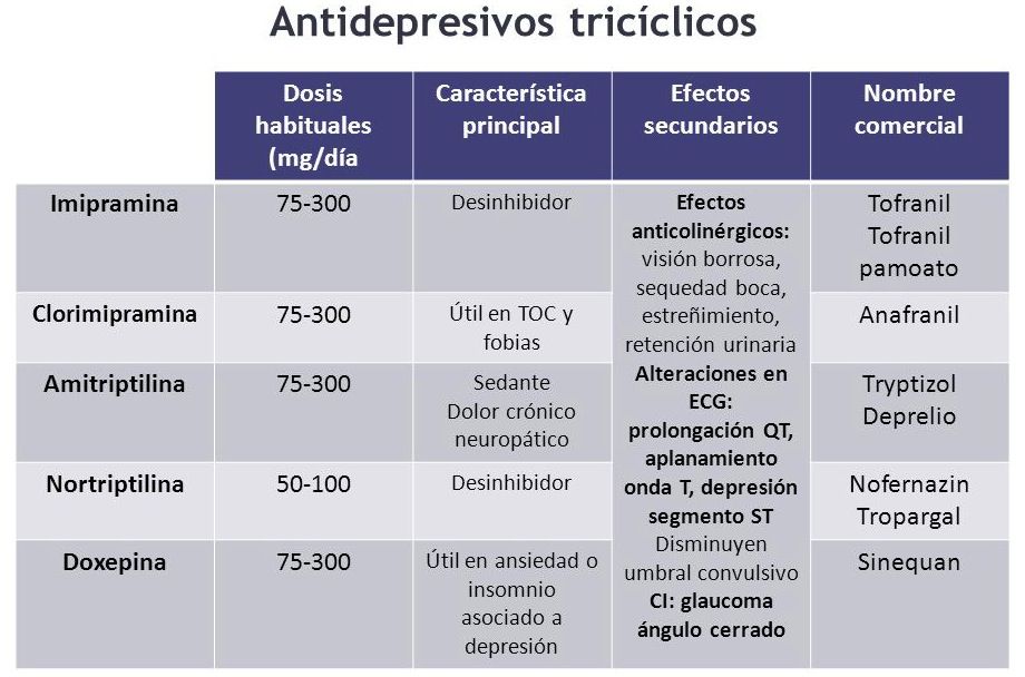 ¿Medicamentos antidepresivos? ¡Precaución! Antidepresivos-triciclicos