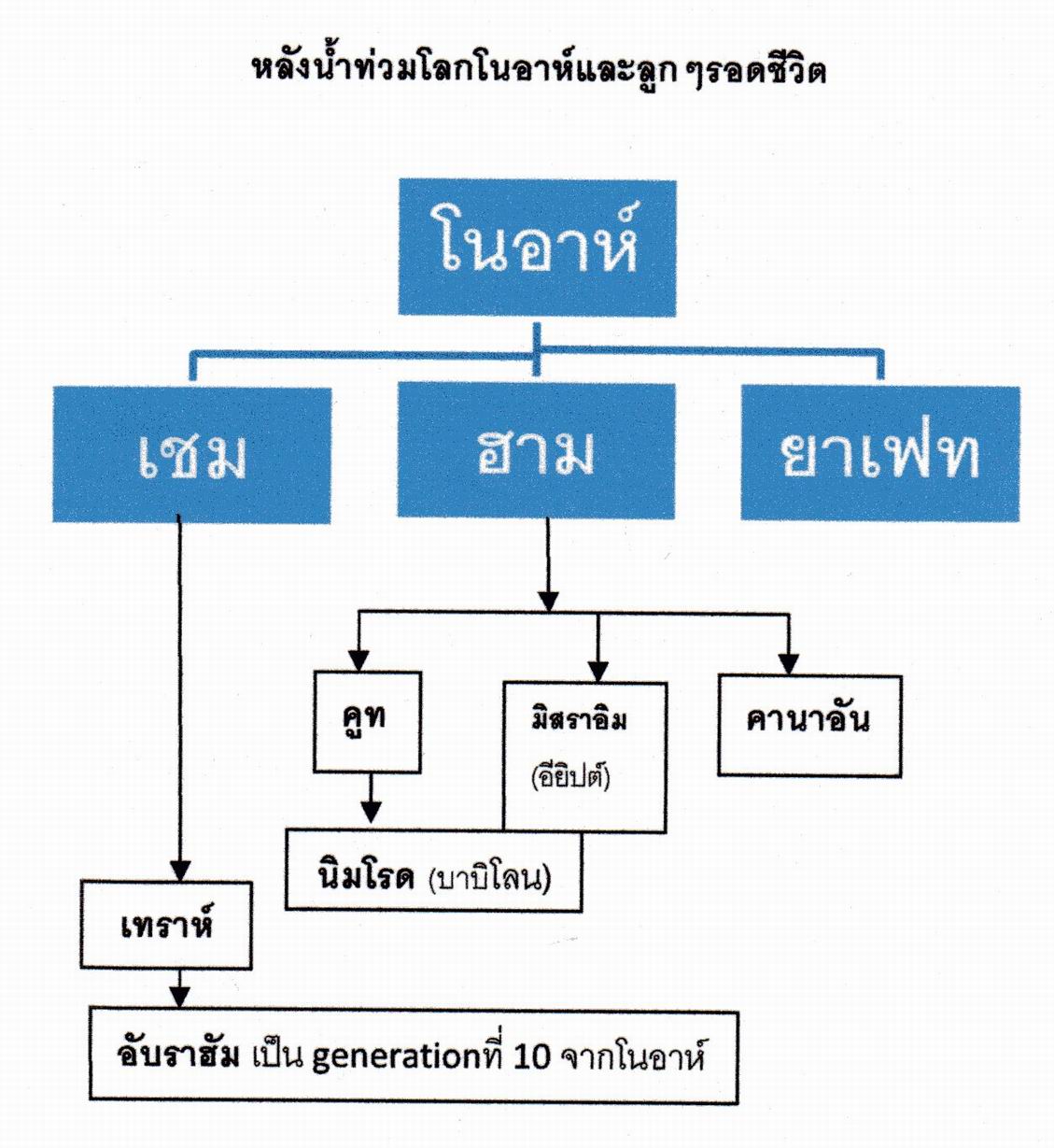 สมาคมลับเหนือสมาคมลับครองโลก 1254367336