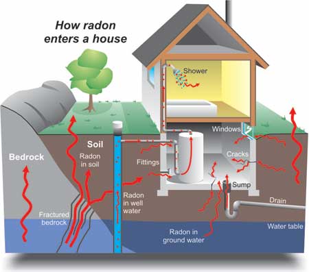 ¿Cuáles son los lugares con más radiación del mundo? Radon-casas-radiactividad-radiacion