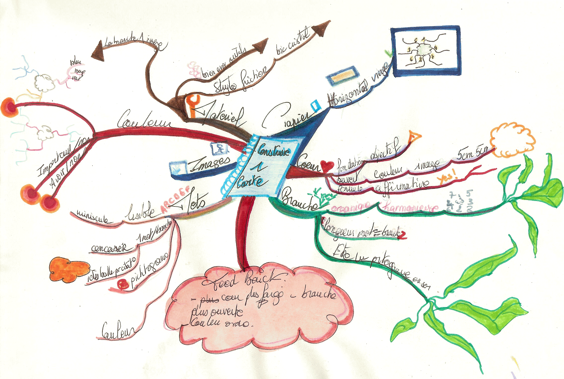 cartes-heuristiques-mind-mapping.gif Cartes-heuristiques-mind-mapping