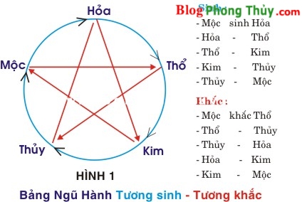 MUOnline SS6 Non-Reset - Ngũ Hành Tương Sinh Tương Khắc - Đẳng Cấp PK ! Ngu-hanh-tuong-sinh