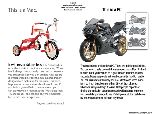 PC Vs Mac - Page 2 Macvspc2