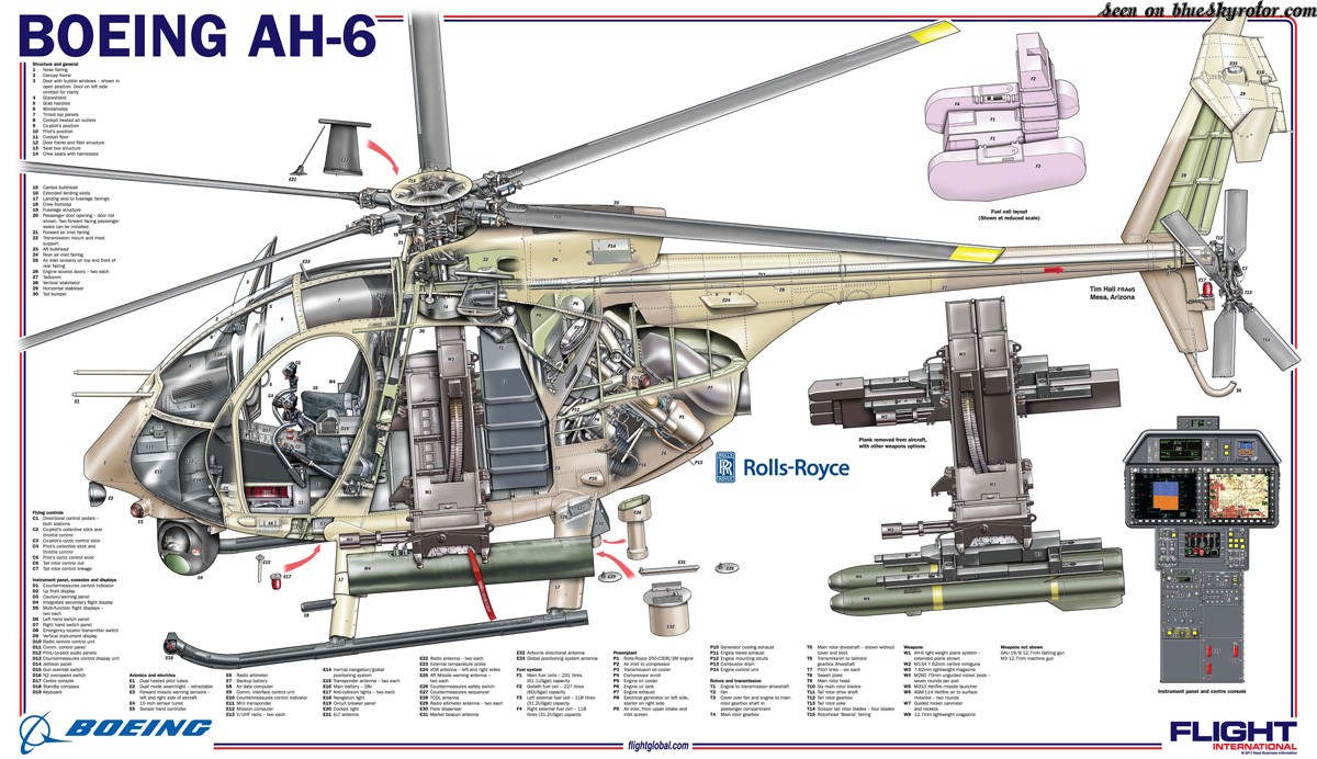 Boeing AH-6 " Little Bird " (Helicóptero ligero artillado USA ) Flight_international