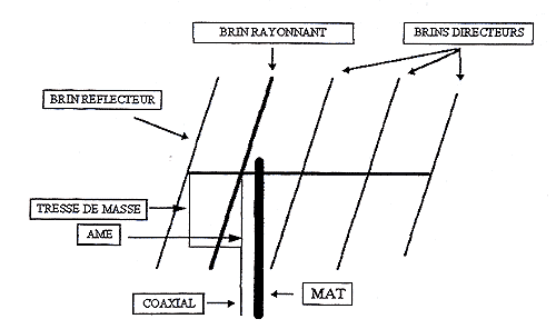 ANTENNE BEAM Instal_beam