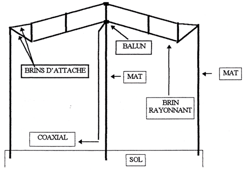 ANTENNE FOLDED OU DIPOLE REPLIE Instal_folded