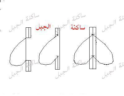 تعليم التفصيل منقووووول Bntmofeid-0fd5065ab7