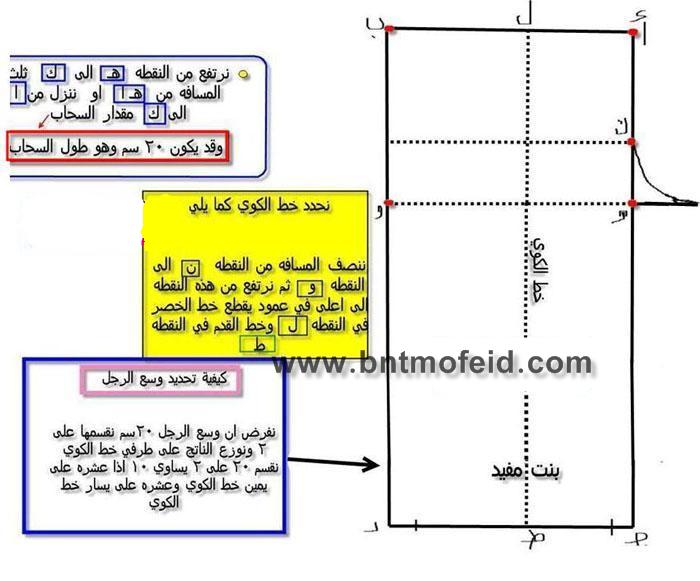 بترون الاساسي للبنطنول Bntmofeid-5779ac61d2