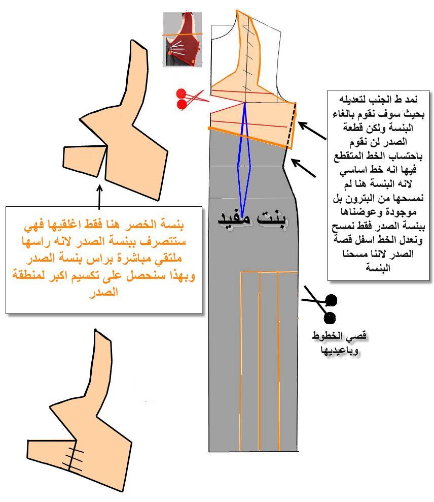 ملخص دروس الدورة التعليمية في تشريح البترون وانزال الموديلات..حصرية وخاص GZ577667