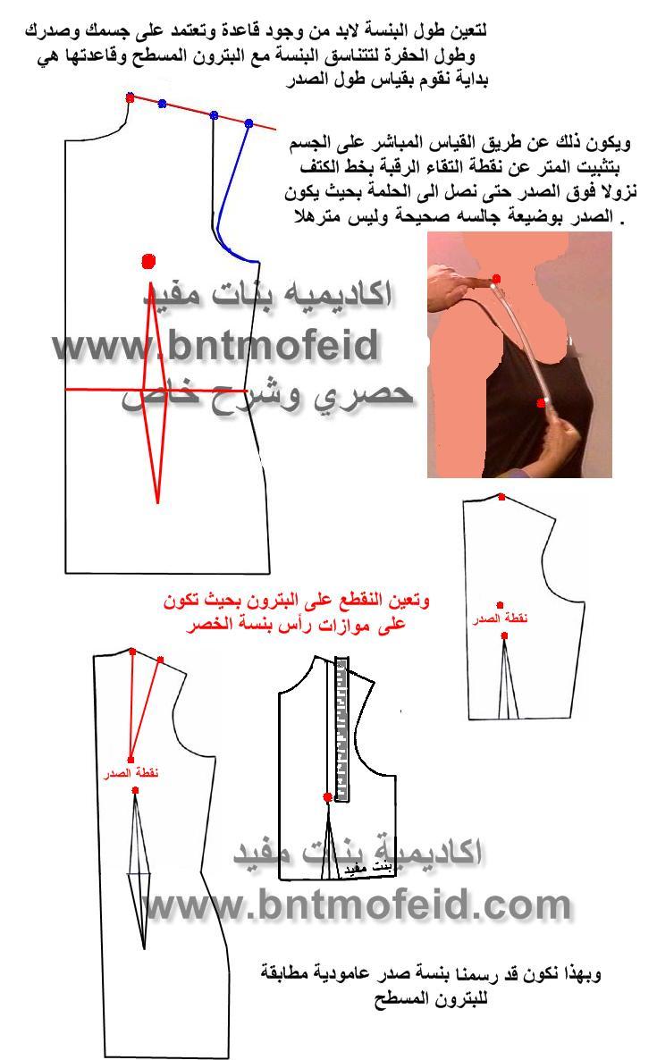 ملخص درس الدورة التعليمية في تصريف البنس..حصرية وخاص WJg31598