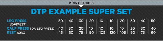 Méthode DTP Kris-gethin-dtp-training-super-set