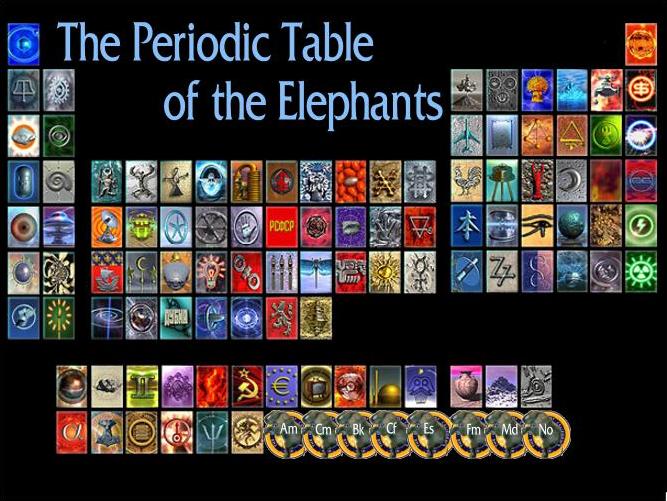 Apprenons  compter - Page 13 Periodic%20Table%20of%20the%20Elements%20Example