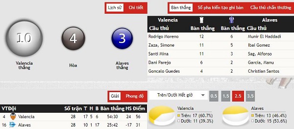 Nhận định kèo bóng đá Valencia vs Deportivo Alaves, 22:15 ngày 17/3 Nhan-dinh-keo-bong-da-Valencia-vs-Deportivo-Alaves-3