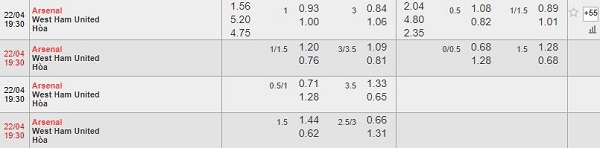 Nhận định kèo bóng đá Arsenal vs West Ham United, 19:30 ngày 22/4 Nhan-dinh-keo-bong-da-Arsenal-vs-West-Ham-United-1