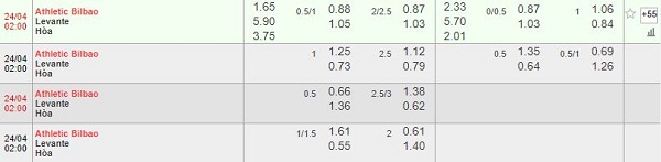 Nhận định kèo bóng đá Athletic Bilbao vs Levante, 2:00 ngày 24/4 Nhan-dinh-keo-bong-da-Athletic-Bilbao-vs-Levante-1