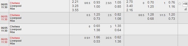Nhận định kèo bóng đá Chelsea vs Liverpool, 11:30 ngày 6/5 Nhan-dinh-keo-bong-da-Chelsea-vs-Liverpool-1