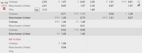 Nhận định kèo bóng đá Chelsea vs Manchester United, 23:15 ngày 19/5 Nhan-dinh-keo-bong-da-Chelsea-vs-Manchester-United-1