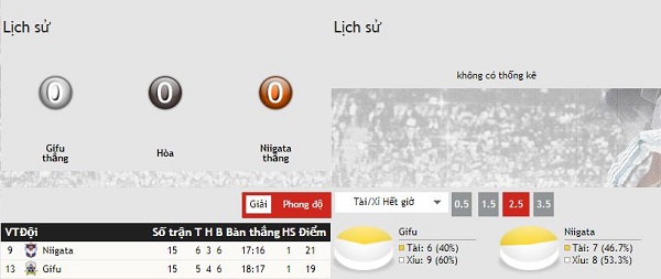 Nhận định kèo bóng đá Gifu vs Albirex Niigata, 13:00 ngày 26/5 Nhan-dinh-keo-bong-da-Gifu-vs-Albirex-Niigata-3