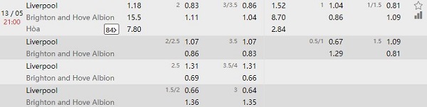 Nhận định kèo bóng đá Liverpool vs Brighton and Hove Albion, 21:00 ngày 13/5 Nhan-dinh-keo-bong-da-Liverpool-vs-Brighton-and-Hove-Albion-1