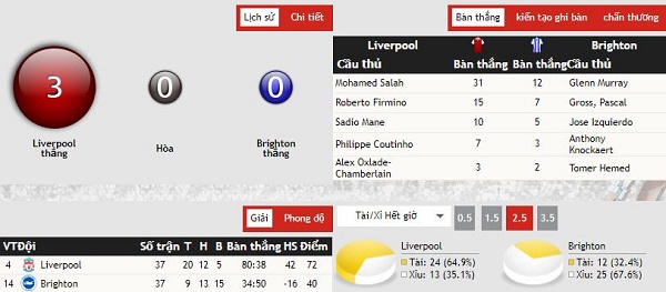 Nhận định kèo bóng đá Liverpool vs Brighton and Hove Albion, 21:00 ngày 13/5 Nhan-dinh-keo-bong-da-Liverpool-vs-Brighton-and-Hove-Albion-3