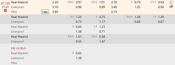 Nhận định kèo bóng đá Real Madrid vs Liverpool, 1:45 ngày 27/5 Nhan-dinh-keo-bong-da-Real-Madrid-vs-Liverpool-1