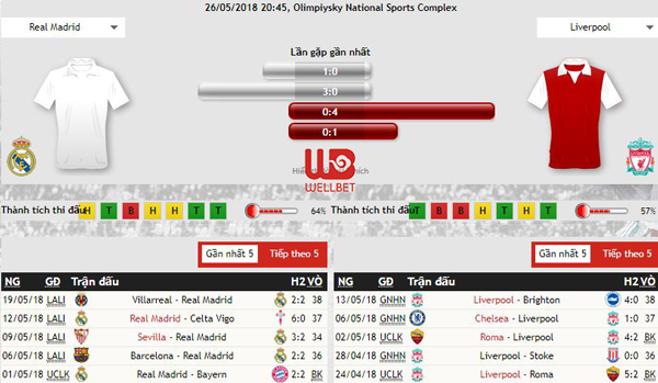 Nhận định kèo bóng đá Real Madrid vs Liverpool, 1:45 ngày 27/5 Nhan-dinh-keo-bong-da-Real-Madrid-vs-Liverpool-2