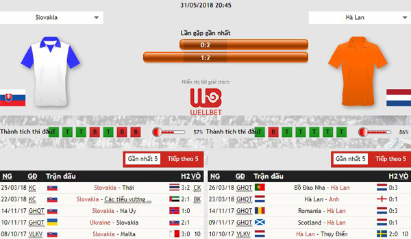 Nhận định kèo bóng đá Slovakia vs Hà Lan, 1:45 ngày 1/6 Nhan-dinh-keo-bong-da-Slovakia-vs-Ha-Lan-2