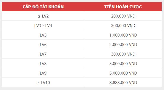 Hoàn Tiền Cược Tỷ Số World Cup 2018 – Cơ hội nhận ngay thanh toán lên đến 8,888,000VND 1-1