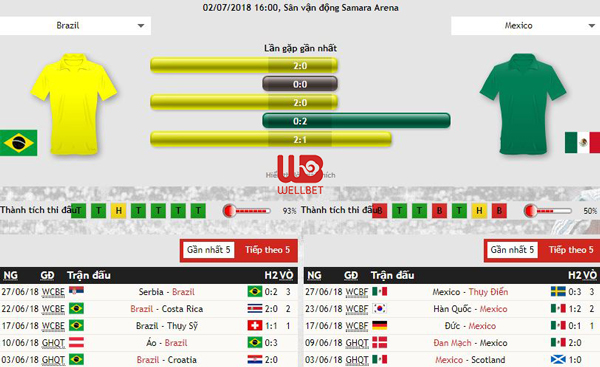 Nhận định kèo bóng đá Brazil vs Mexico, 21:00 ngày 02/07 Nhan-dinh-keo-bong-da-brazil-vs-mexico-2