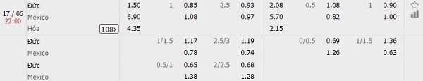 Nhận định kèo bóng đá Đức vs Mexico, 22:00 ngày 17/6 Nhan-dinh-keo-bong-da-duc-vs-mexico-1