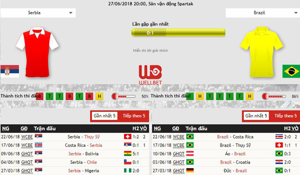 Nhận định kèo bóng đá Serbia vs Brazil, 01:00 ngày 28/6 Nhan-dinh-keo-bong-da-serbia-vs-brazil-2