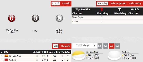 Nhận định kèo bóng đá Tây Ban Nha vs Ma Rốc, 01:00 ngày 26/6 Nhan-dinh-keo-bong-da-tay-ban-nha-vs-ma-roc-3