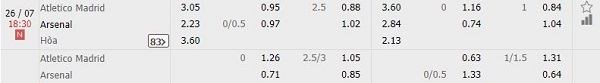 Nhận định kèo bóng đá Atletico Madrid vs Arsenal, 18:30 ngày 26/7 Nhan-dinh-keo-bong-da-atletico-madrid-vs-arsenal-1