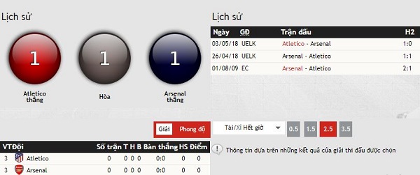 Nhận định kèo bóng đá Atletico Madrid vs Arsenal, 18:30 ngày 26/7 Nhan-dinh-keo-bong-da-atletico-madrid-vs-arsenal-3