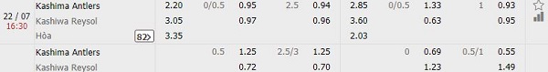 Nhận định kèo bóng đá Kashima Antlers vs Kashiwa Reysol, 16:30 ngày 22/7 Nhan-dinh-keo-bong-da-kashima-antlers-vs-kashiwa-reysol-1