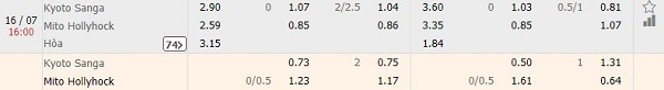 Nhận định kèo bóng đá Kyoto Sanga vs Mito Hollyhock, 16:00 ngày 16/7 Nhan-dinh-keo-bong-da-kyoto-sanga-vs-mito-hollyhock-1